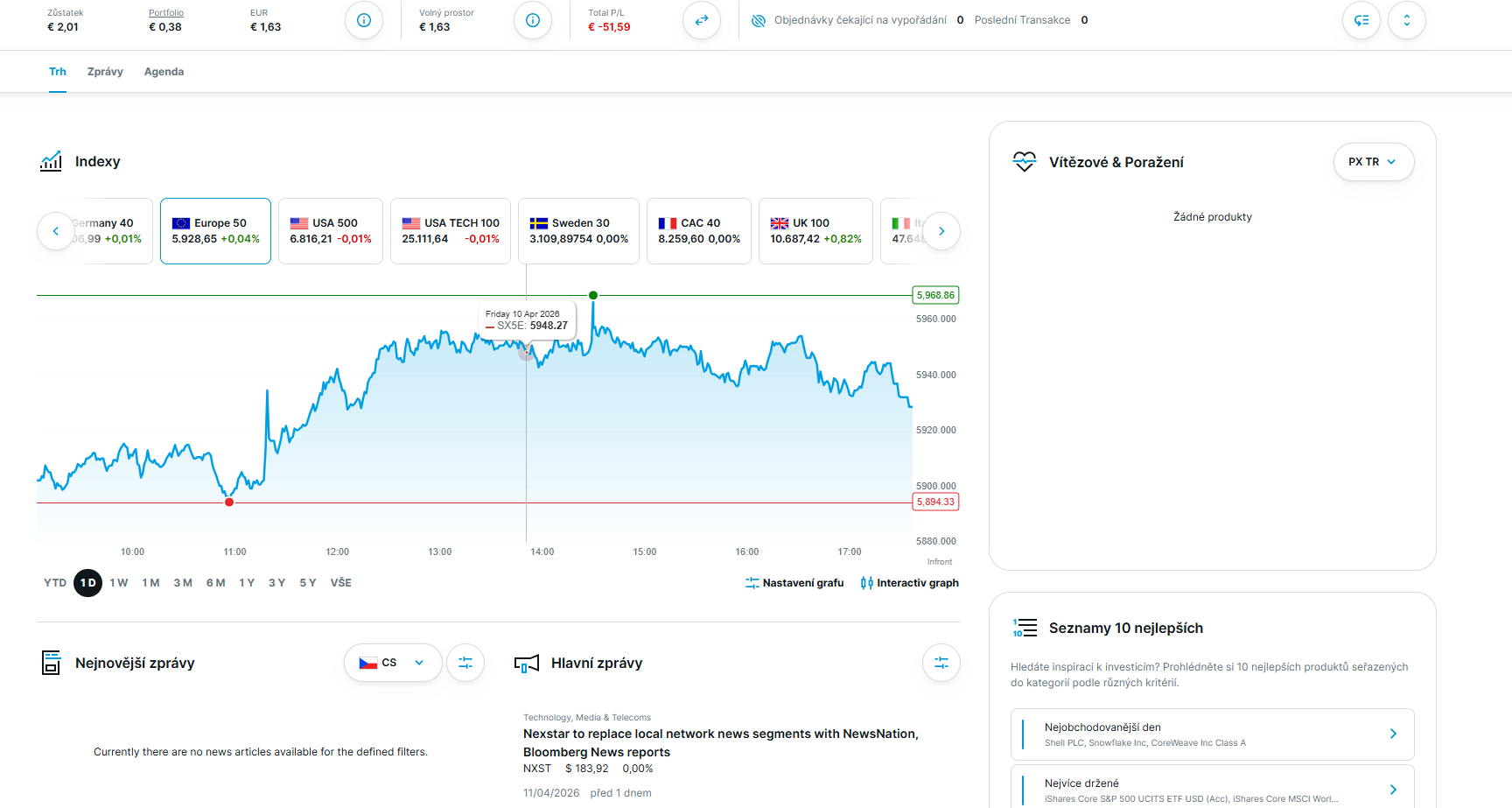 Jak koupit ETF fond přes DEGIRO Screenshot DEGIRO platformy s ukázkou nákupu ETF fondu